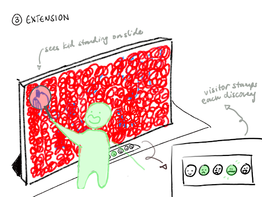 Storyboard 3: Extension - stamps each emotion found on card